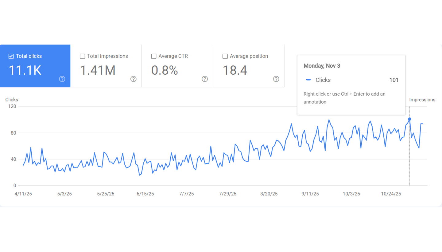 Croissance du trafic Google d'un client (Search Console)