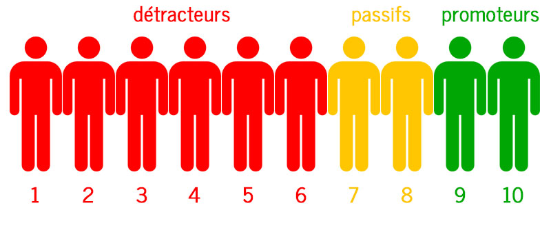14 ratios du marketing digital pour évaluer votre stratégie en 2025 /2026 4 score net du promoteur