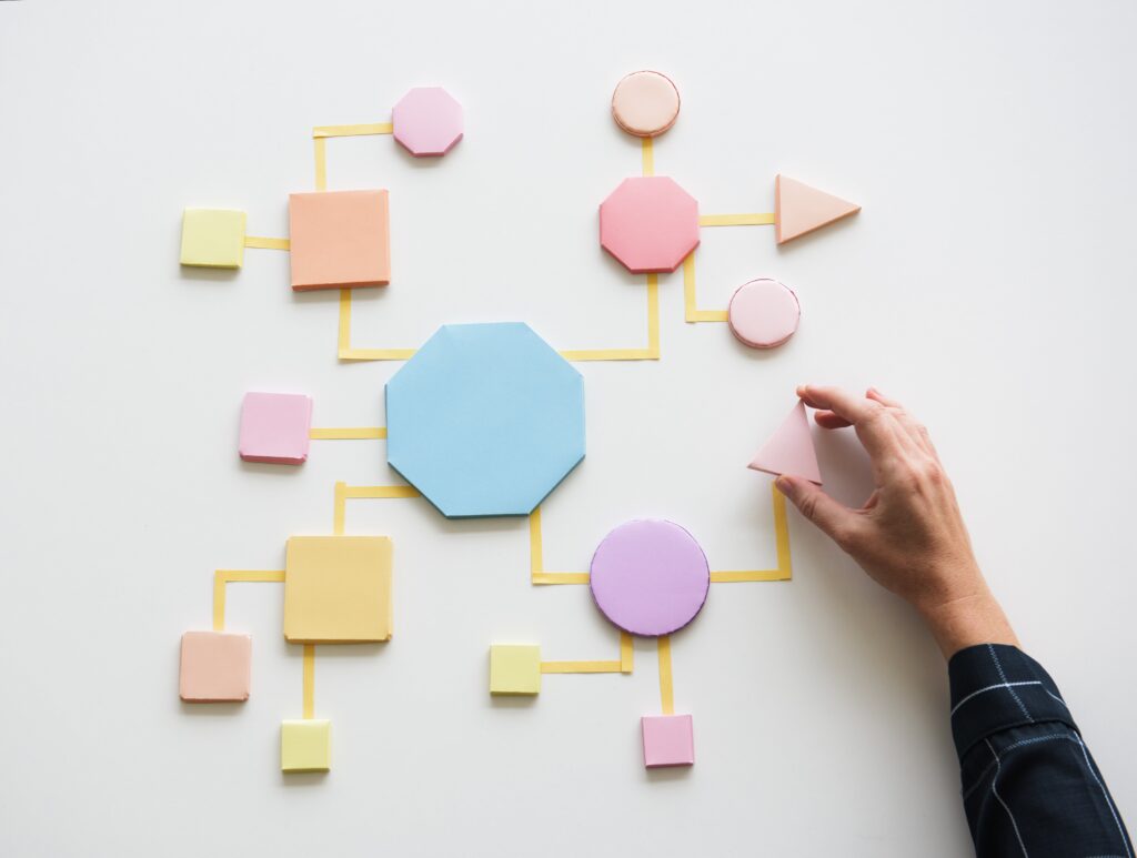Le process d'un business expliqué avec papier - AI Marketing