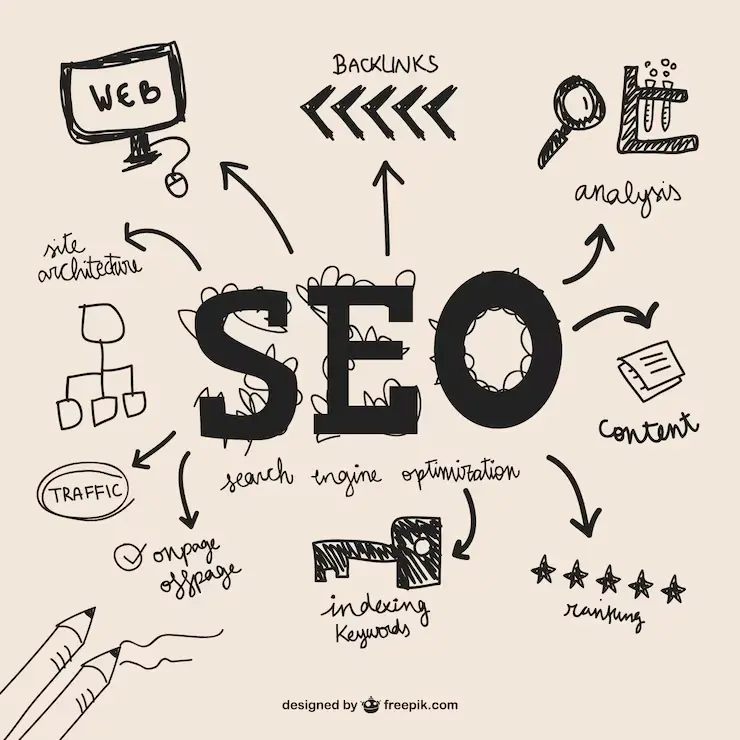 SEO diagram showing keywords like backlinks, traffic, content, analysis, and site architecture in a hand-drawn layout.